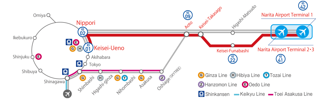 Keisei Limited Express Route
