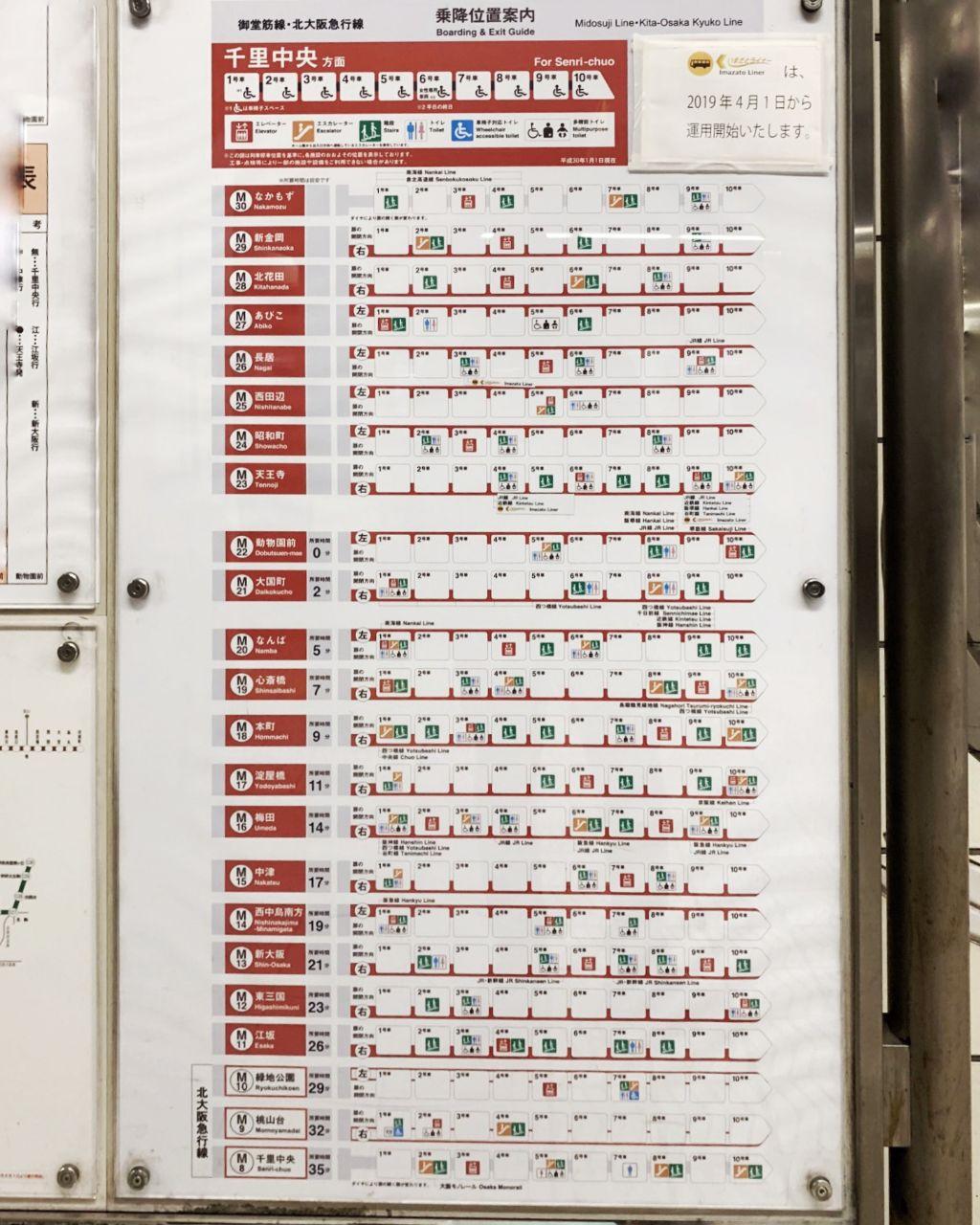 Boarding and Exit Guide in Tokyo trains stations