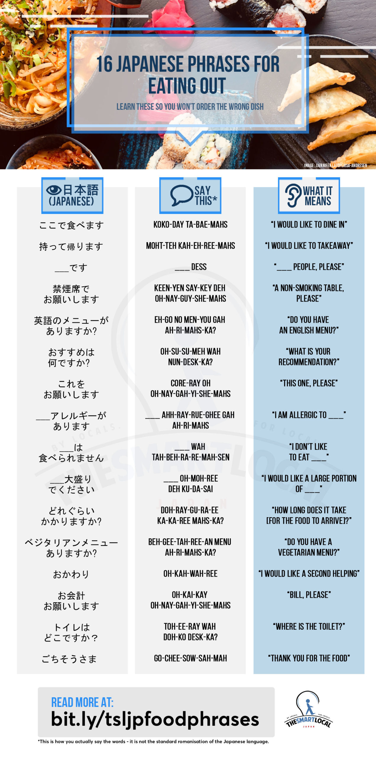 15 Basic Japanese Phrases To Use When Ordering Food & Eating Out