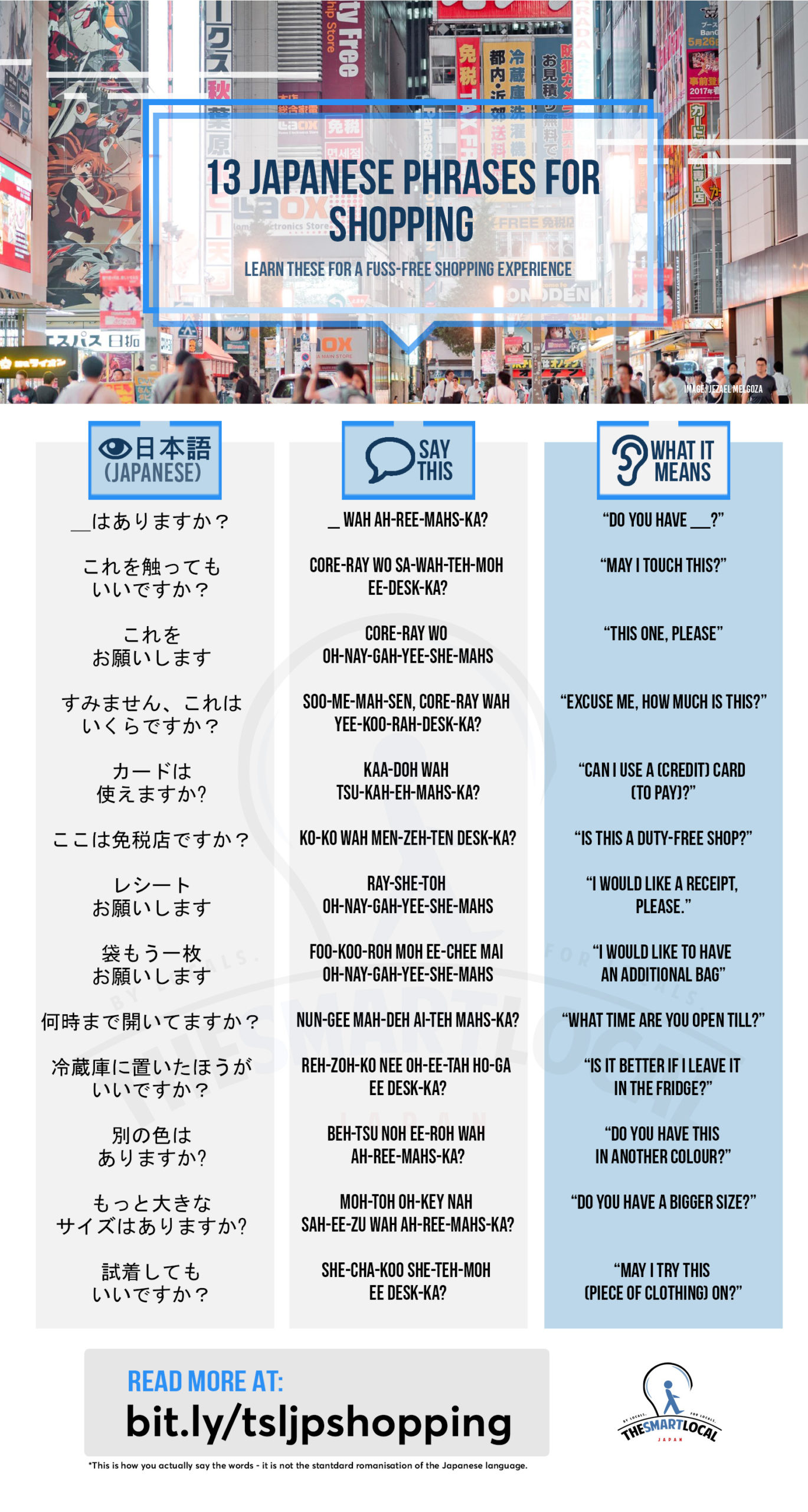 japanese phrases for shopping infographic