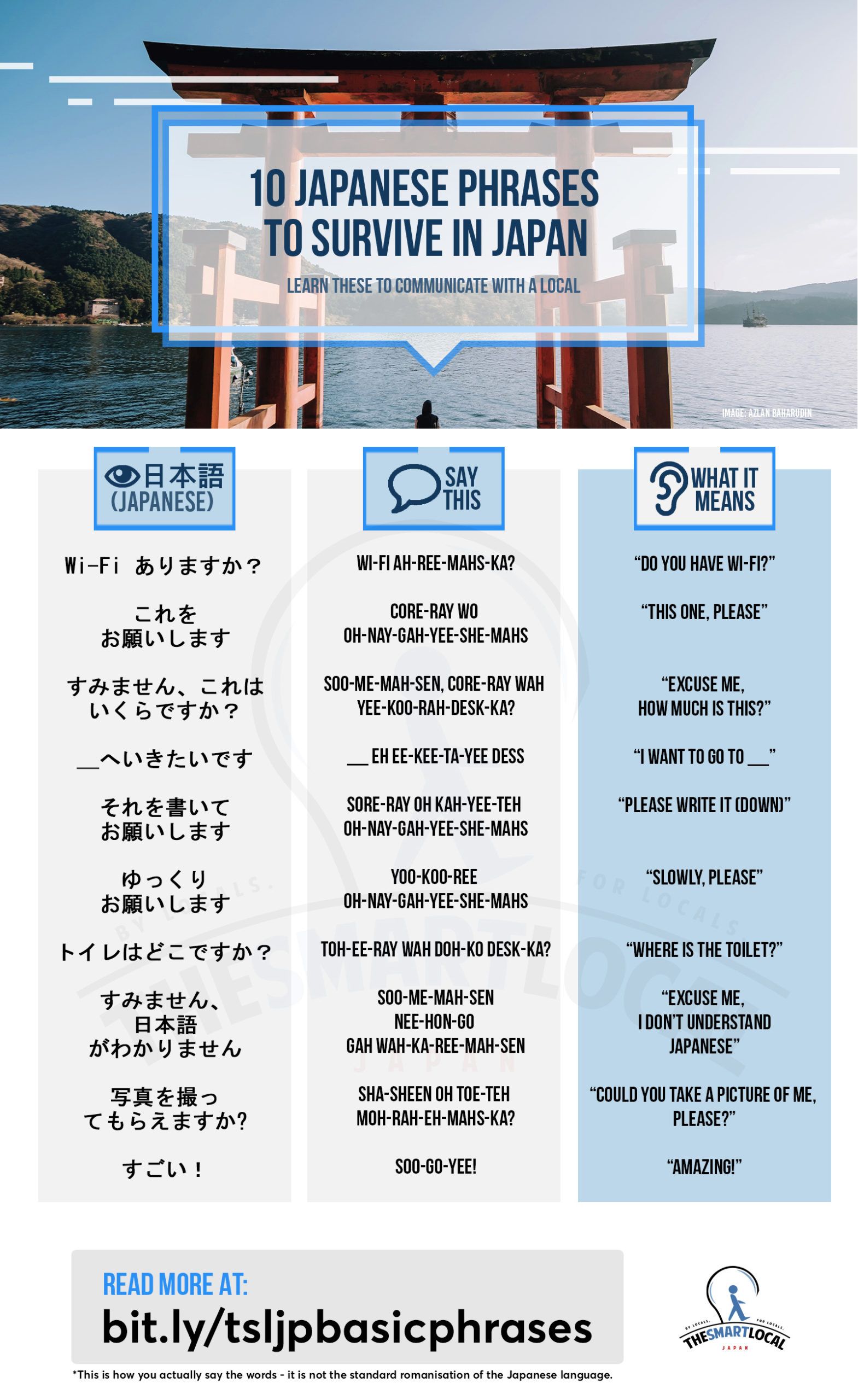 basic japanese phrases infographic