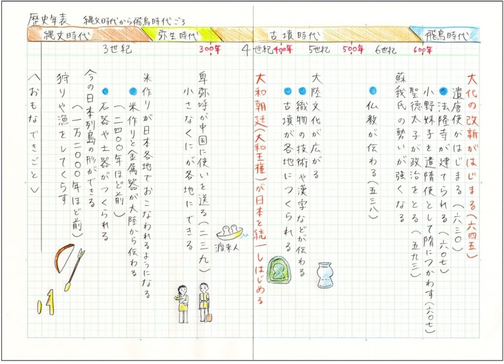 Japanese Stationery - illustrations on suiheibiraki note