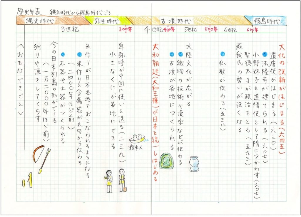 Japanese Stationery, Japanese Classroom Items