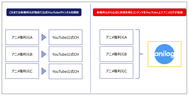 Anilog anime 2024 channel