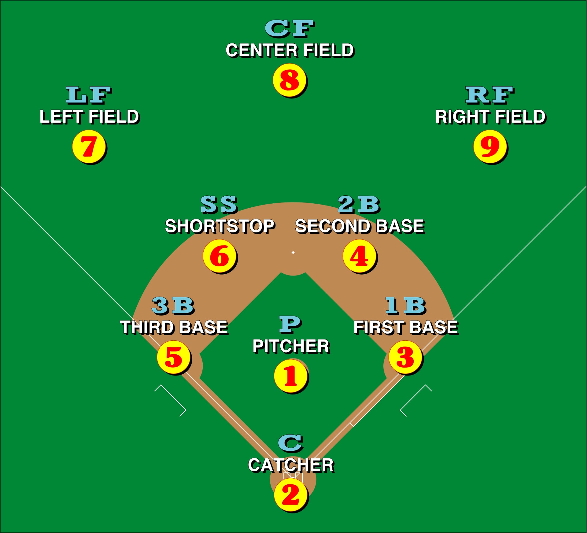 diagram baseball positions