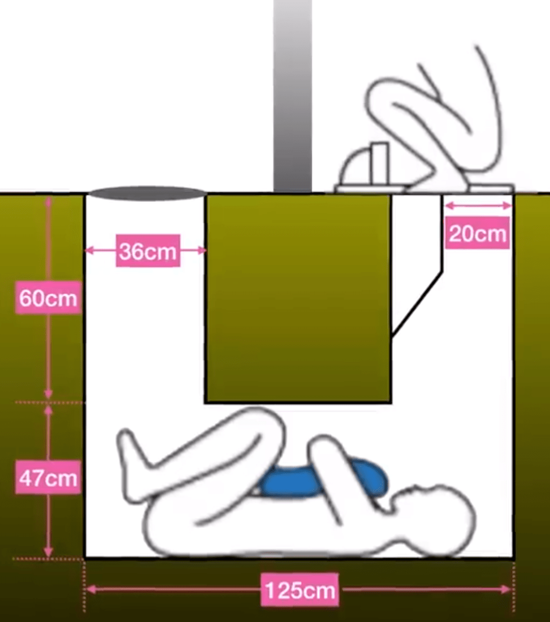 unsolved mysteries in Japan - septic tank diagram