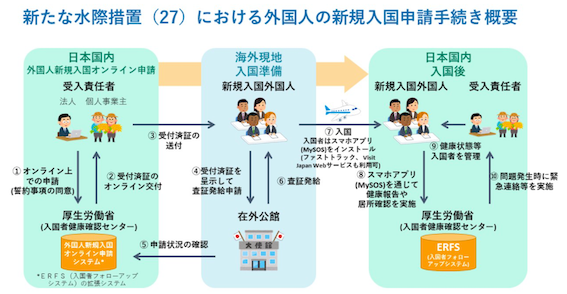 Renting apartments in Japan - ERFS 