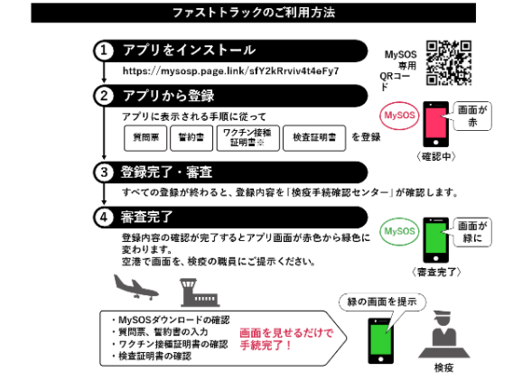 Travelling to Japan 2022 - fast track