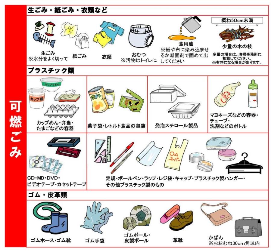 Garbage disposal in Japan - garbage categories in shibuya ward