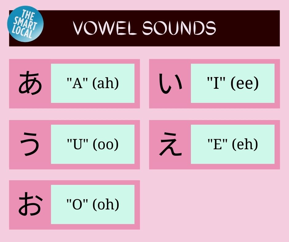 Learning Japanese - vowel sounds