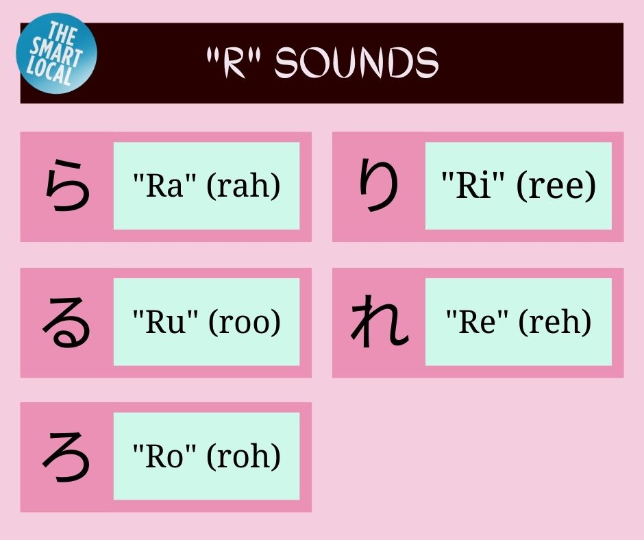 Learning Japanese - r sounds