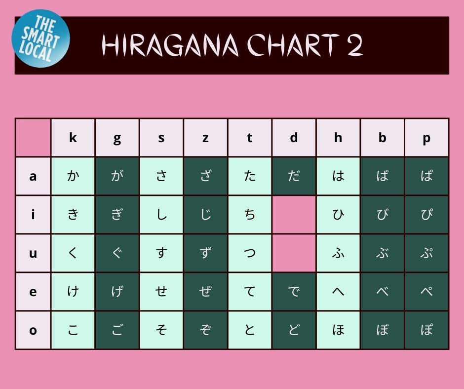 Learning Japanese - hiragana chart
